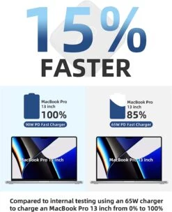 Chargeur USB-C 90 Watts -Monde Electronique Chargeur USB C 90W 15 pourcents