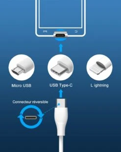 Chargeur USB-C Rapide 10 Chargeur USB-C Rapide -Monde Electronique Chargeur USB C Rapide charge rapide