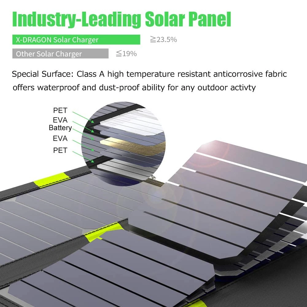 Chargeur Avec Panneau Solaire De 20 Watts 7 Chargeur Avec Panneau Solaire De 20 Watts – Image 5