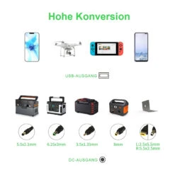 Chargeur Portable Solaire Rapide 40W -Monde Electronique Chargeur portable Solaire Rapide 40W grande compatibilite