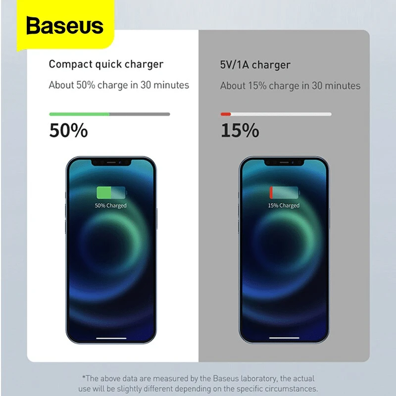 Chargeur Rapide PD 20W 4 Chargeur Rapide PD 20W – Image 2