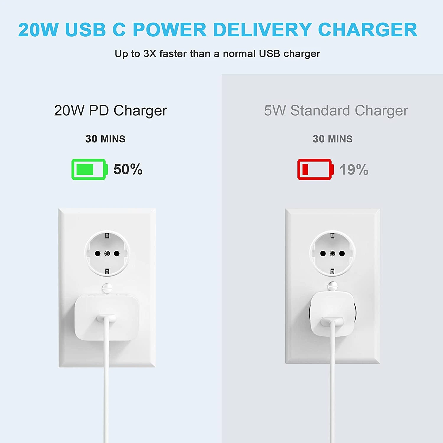 Chargeur Rapide USB C 4 Chargeur Rapide USB C – Image 2