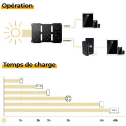 Chargeur Solaire Pour Tablette IPad Et Autres 11 Chargeur Solaire Pour Tablette IPad Et Autres -Monde Electronique Chargeur solaire Pour iPad temps de charge