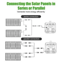 Chargeur Solaire Pour Ordinateur Portable -Monde Electronique Chargeur solaire pour Ordinateur Portable panneau solaire