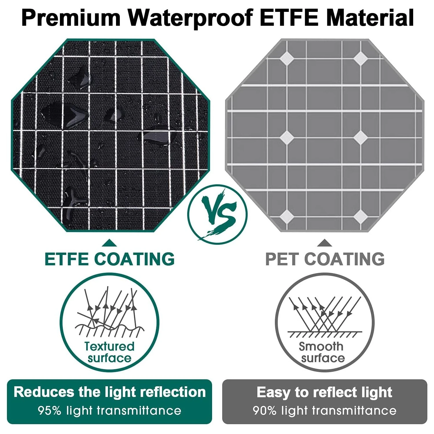 Chargeur Solaire Pour Sac à Dos 8 Chargeur Solaire Pour Sac à Dos – Image 6
