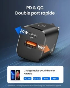 Secteur Double USB -Monde Electronique Chargeur telephone INIU Rapide power delivery et quick charge