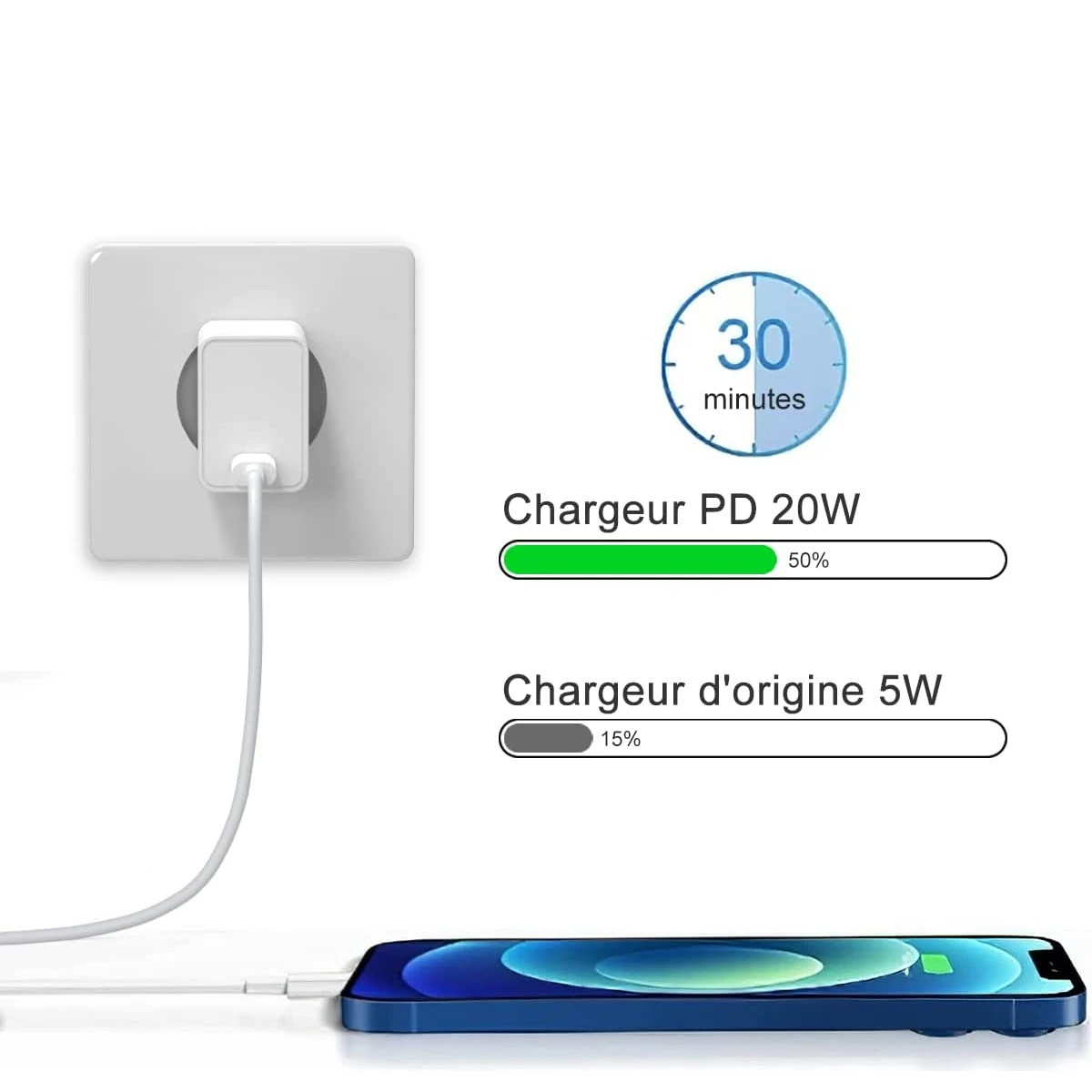 Chargeur Rapide 20W Avec Câble 4 Chargeur Rapide 20W Avec Câble – Image 2