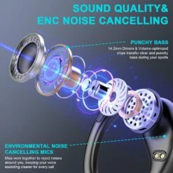 Écouteur Sans Fil Running BT 5.3 -Monde Electronique Ecouteur Sans Fil Running hifi