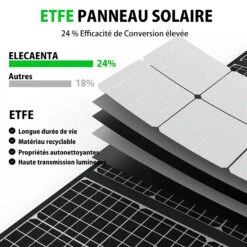 Panneau Solaire Avec Chargeur USB -Monde Electronique Panneau solaire avec Chargeur USB etfe materiaux de qualite