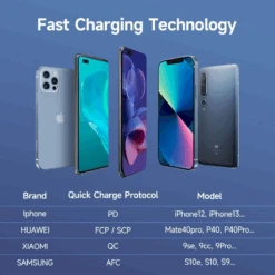 PowerBank Romoss 40000 MAh 22.5W -Monde Electronique PowerBank Romoss 40000mAh 225W rapide