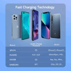 PowerBank De 30000 MAh Power Delivery -Monde Electronique PowerBank de 30000 mAh Power Delivery smartphone