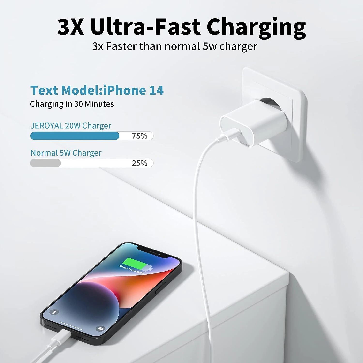 Adaptateur Secteur Rapide De 20W 4 Adaptateur Secteur Rapide De 20W – Image 2