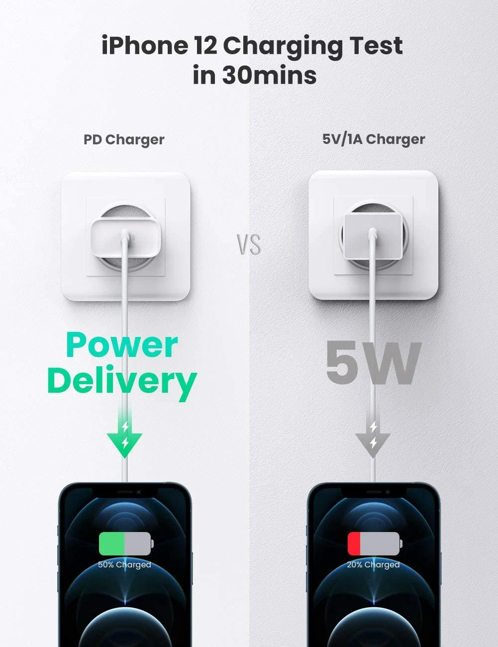 Chargeur Power Delivery 3.0 4 Chargeur Power Delivery 3.0 – Image 2