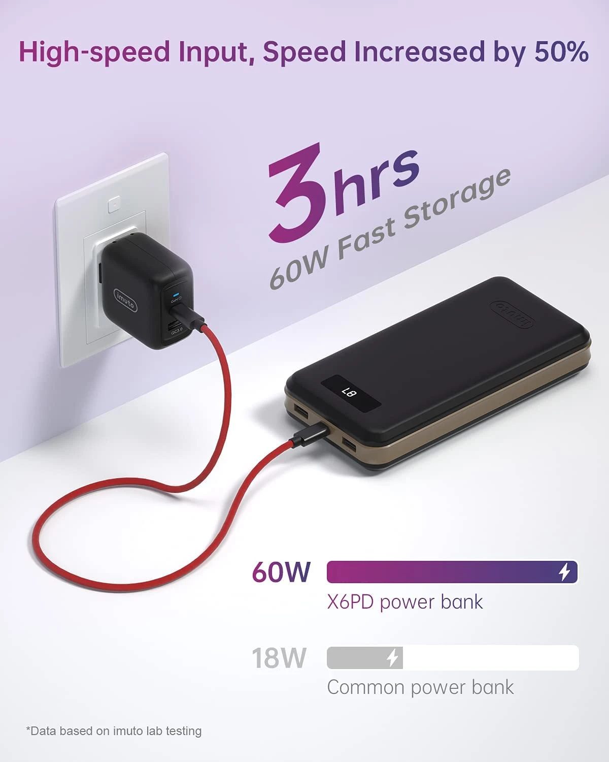 Batterie Externe 27000mAh Imuto 4 Batterie Externe 27000mAh Imuto – Image 2