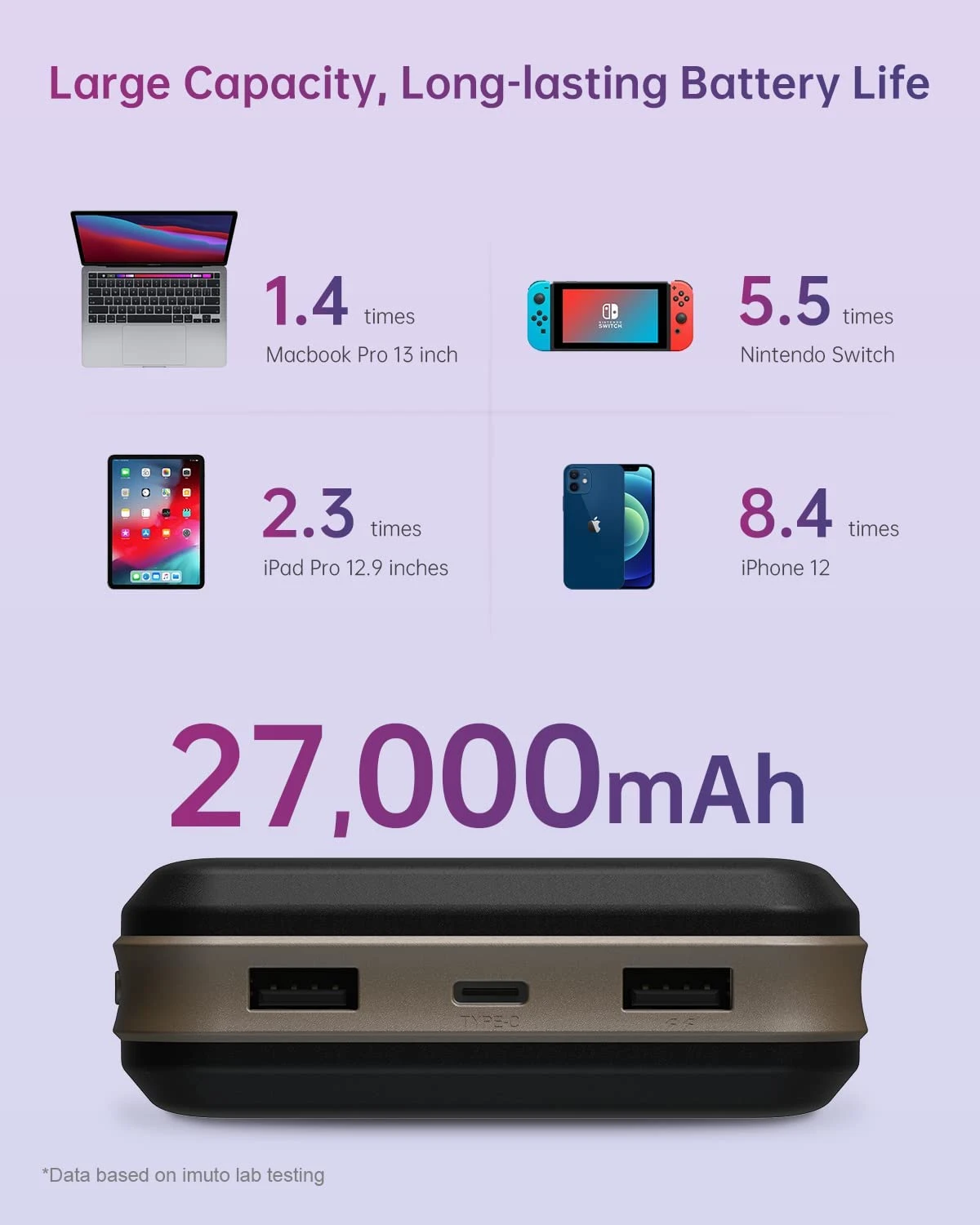 Batterie Externe 27000mAh Imuto 5 Batterie Externe 27000mAh Imuto – Image 3