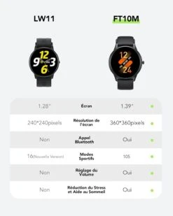 Montre Connectée Ronde Sport -Monde Electronique montre connectee iphone ronde infos